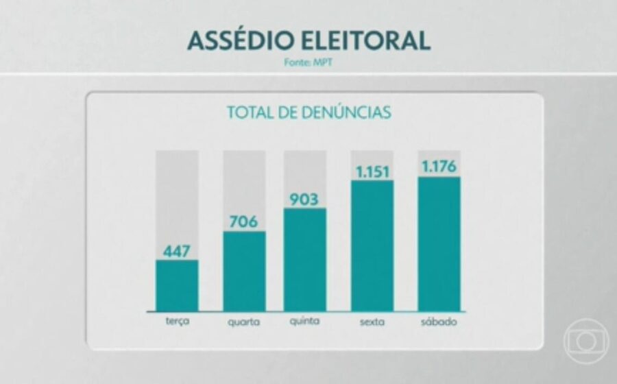 Urna eletrônica com aviso "No meu voto mando eu" em ambiente de trabalho, simbolizando combate ao assédio eleitoral