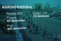 Trabalhador segurando carteira de trabalho e título de eleitor, simbolizando proteção contra assédio eleitoral em Sergipe
