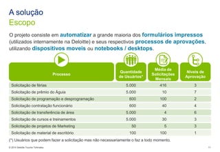 CEO da Deloitte Richard Houston com gráfico de aumento salarial 45% versus 1000 demissões no Reino Unido