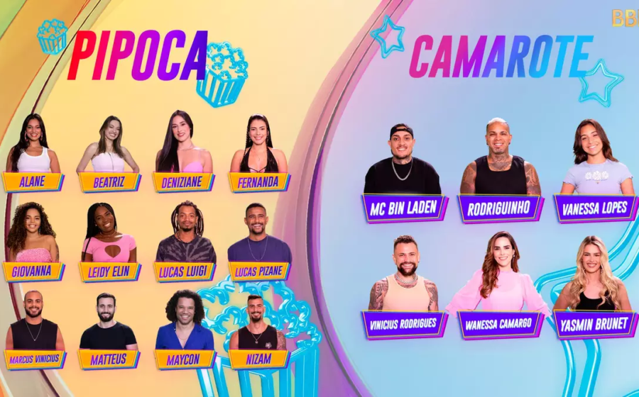 Participantes do BBB 27: grupo Pipoca recebe tratamento comercial igual ao Camarote