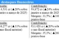 Gráfico de crescimento do lucro da BP com barris de petróleo e símbolos financeiros