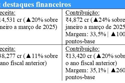 Gráfico de crescimento do lucro da BP com barris de petróleo e símbolos financeiros