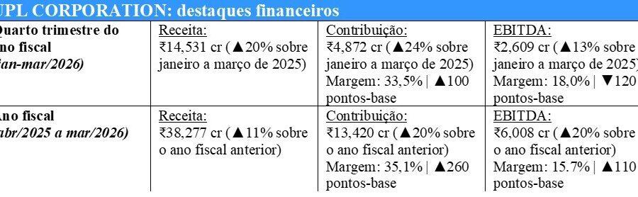 Gráfico de crescimento do lucro da BP com barris de petróleo e símbolos financeiros