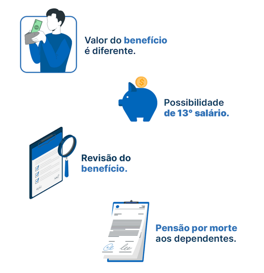 Idoso recebe Benefício de Prestação Continuada com gráfico mostrando retorno de R$ 3,81 por real investido