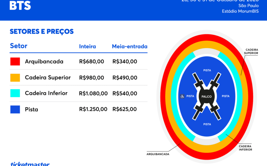 BTS se apresentando no estádio Morumbis lotado com fãs brasileiros iluminando a plateia com lightsticks