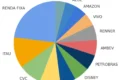 Baleia cripto move US$ 7,2 milhões em 9 ativos DeFi, tokenização e IA em 24h