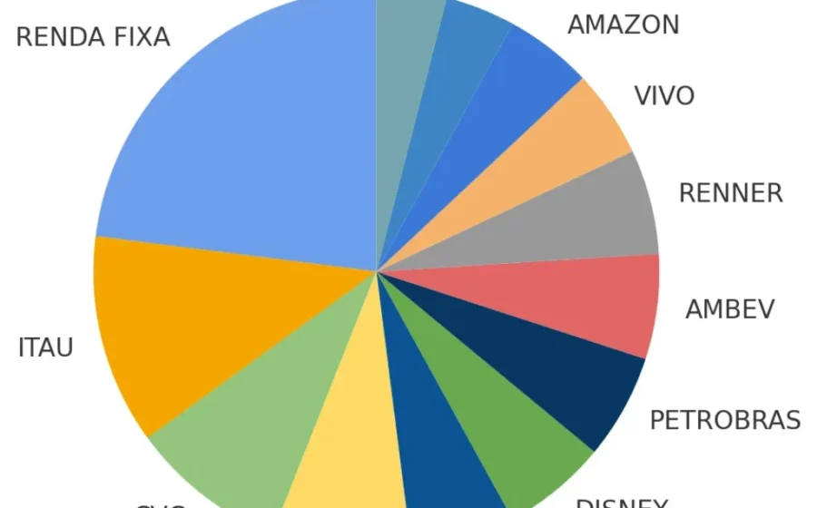 Baleia cripto move US$ 7,2 milhões em 9 ativos DeFi, tokenização e IA em 24h