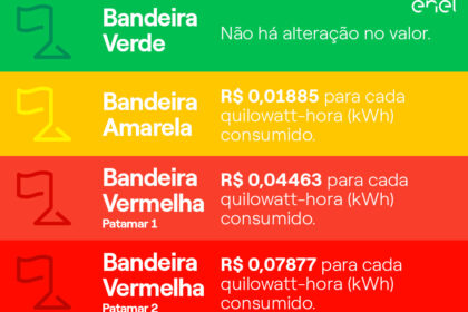 Bandeira tarifária verde símbolo energia elétrica conta luz alívio consumidor novembro