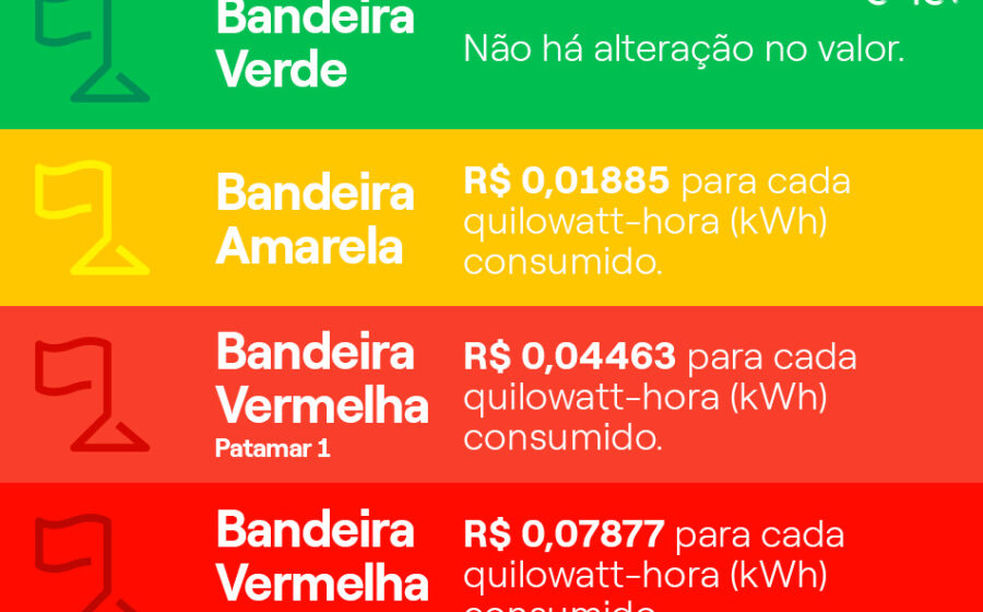 Bandeira tarifária verde símbolo energia elétrica conta luz alívio consumidor novembro