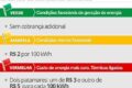 Bandeira verde na conta de luz de novembro indicando ausência de taxa extra pelo segundo mês consecutivo
