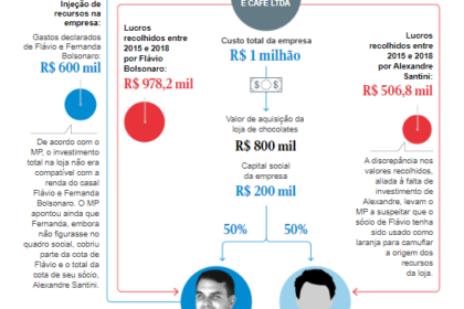 Logotipo da BestBet, site de apostas investigado pela PF ligado a Willer Tomaz, amigo de Flávio Bolsonaro, com prejuízo de R$ 5 mi
