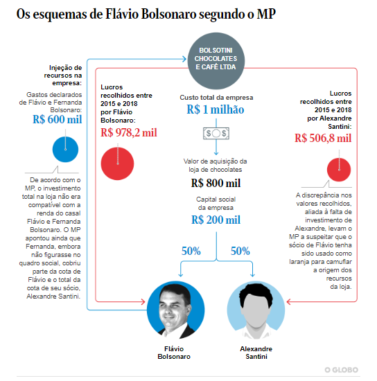 Logotipo da BestBet, site de apostas investigado pela PF ligado a Willer Tomaz, amigo de Flávio Bolsonaro, com prejuízo de R$ 5 mi