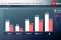 Gráfico de queda acionária das big techs Amazon, Meta, Microsoft e Alphabet perdem 900 bilhões em valor de mercado por investimentos em IA