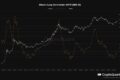 Gráfico comparativo Bitcoin: previsão US$ 10 mil (Bloomberg) vs US$ 30 mil (CryptoQuant)