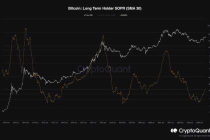 Gráfico comparativo Bitcoin: previsão US$ 10 mil (Bloomberg) vs US$ 30 mil (CryptoQuant)