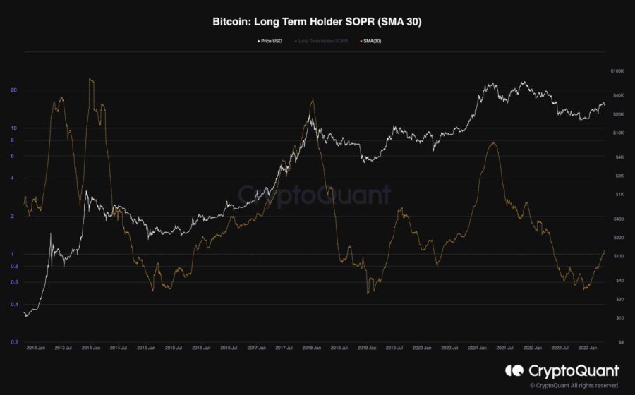 Gráfico comparativo Bitcoin: previsão US$ 10 mil (Bloomberg) vs US$ 30 mil (CryptoQuant)