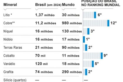 Bandeiras do Brasil e EUA com silhuetas de Lula e Flávio Bolsonaro representando disputa eleitoral de 2026
