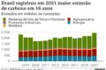 Gráfico mostra emissões de CO₂ do Brasil em 2025: menor nível desde 2012, mas acima da meta climática