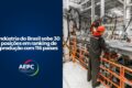 Gráfico mostra queda do Brasil da 28ª para 62ª posição no ranking industrial global com setas vermelhas descendentes
