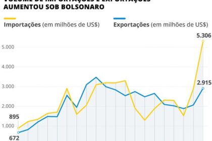 Navio petroleiro brasileiro carregando petróleo bruto para exportação à China com bandeiras do Brasil e China