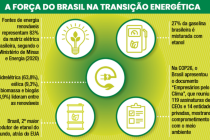 Brasil com usinas eólicas e solares sobre mapa municipal