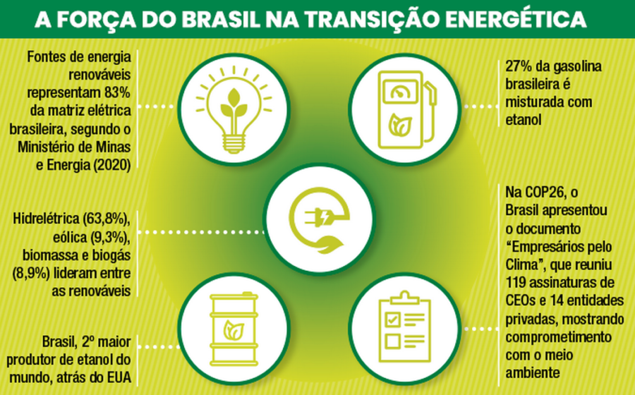 Brasil com usinas eólicas e solares sobre mapa municipal