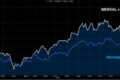 Gráfico de queda acentuada do índice Merval da Argentina com bandeira brasileira ao fundo