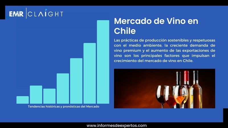 Brasil como prioridade estratégica do vinho mundial: taças, garrafas chilenas e gráfico de crescimento de consumo