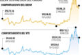 Petroleiros no Estreito de Ormuz com gráfico de preço do Brent acima de US$ 100 ao fundo