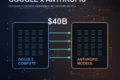 Broadcom e Anthropic: acordo de US$ 42 bi para chips de IA personalizados