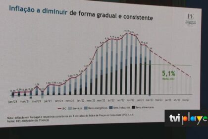 Gráfico mostra alíquota CBS 11,3% definida pelo TCU, superior à estimativa governamental