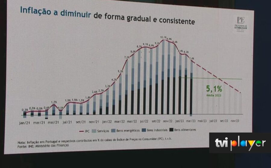 Gráfico mostra alíquota CBS 11,3% definida pelo TCU, superior à estimativa governamental