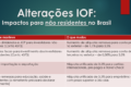 Gráfico mostra alíquota CBS 11,3% definida pelo TCU e alerta sobre IOF em LCI, LCA, CRI, CRA e debêntudes incentivadas