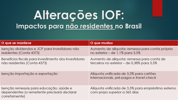 Gráfico mostra alíquota CBS 11,3% definida pelo TCU e alerta sobre IOF em LCI, LCA, CRI, CRA e debêntudes incentivadas
