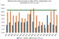 Gráfico comparando CDI 13,65% e Prefixado 12,5% com setas divergentes mostrando trajetórias futuras