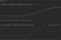Gráfico de CDS da CoreWeave em alta acentuada, indicando risco de crédito na infraestrutura de IA