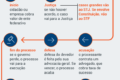 Representantes do CNJ, B3, Cerc, CIP e Colégio Notarial assinam acordo para rastreamento nacional de precatórios