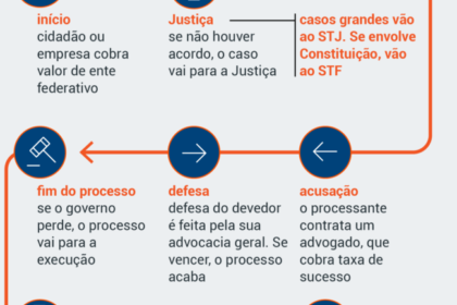 Representantes do CNJ, B3, Cerc, CIP e Colégio Notarial assinam acordo para rastreamento nacional de precatórios