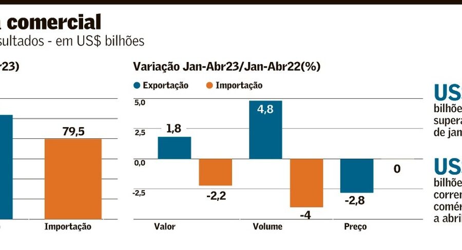 Logos da CNP Assurances e Prudential com aperto de mão simbolizando aquisição de US$ 4 bi no Brasil