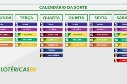 Fachada de casa lotérica da Caixa com pessoas fazendo apostas na Quina