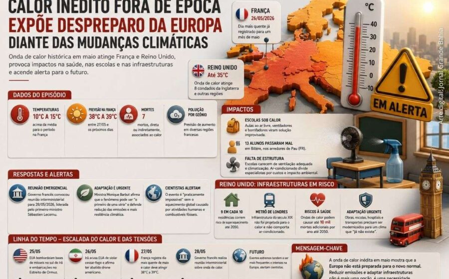 Praia lotada na Espanha com banhistas sob sol intenso, 38°C no outono, ilustrando calor anômalo e risco climático
