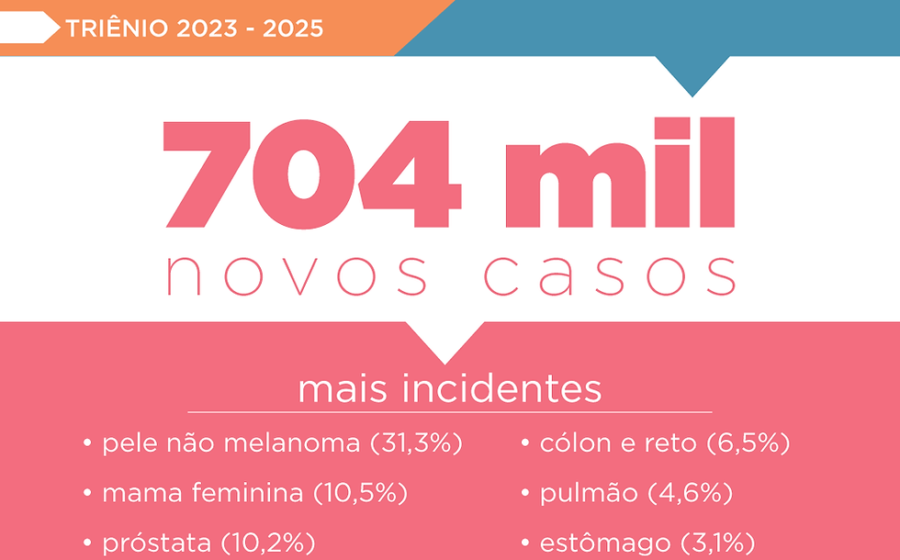 Médica explica cobertura de seguro de vida para tratamento de câncer a paciente preocupada