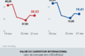 Lojas Carrefour depredadas e saqueadas na França durante distúrbios noturnos
