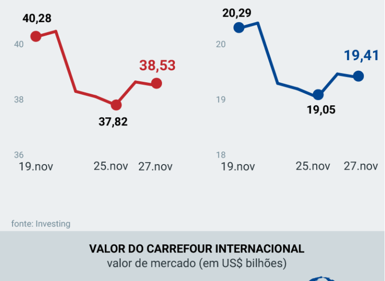 Lojas Carrefour depredadas e saqueadas na França durante distúrbios noturnos