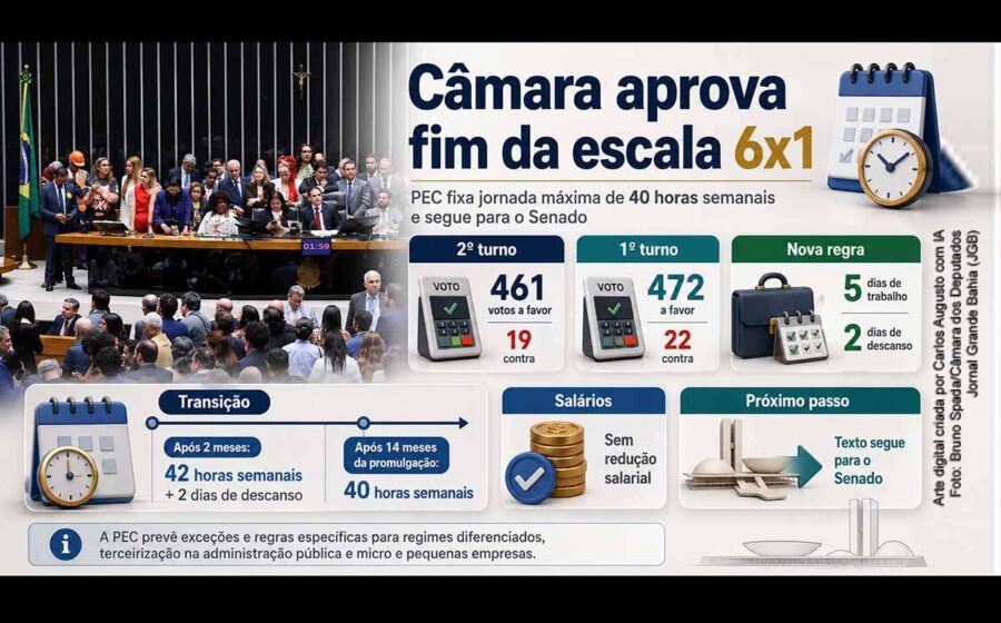 Altair Vilar, dono da Cartão de Todos, anuncia jornada 5x2 para 30 mil CLTs em 2027