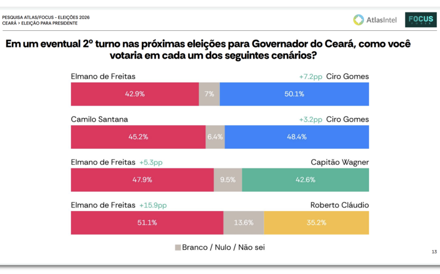 Eleitores cearenses em fila para votar no 2º turno presidencial 2022