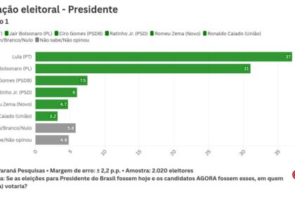 Representação gráfica de censura digital: logos de redes sociais com tarjas vermelhas sobre fundo do TSE e manifestação popular