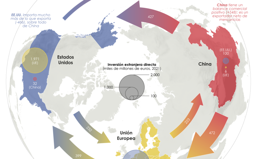 Gráfico mostra escalada da guerra comercial China-UE com barras de déficit bilateral