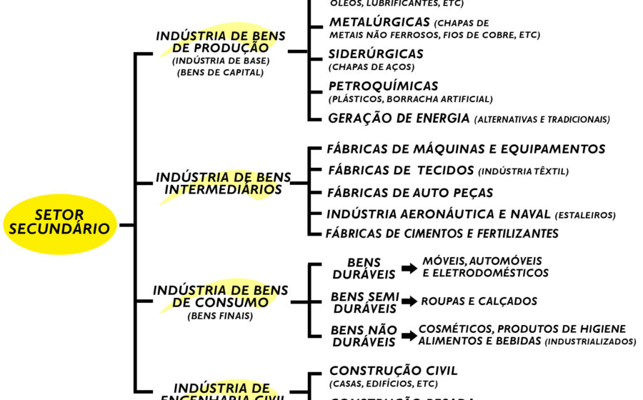 Gráfico de crescimento da Claro mostra receita de R$ 13,8 bi no 3º tri de 2026