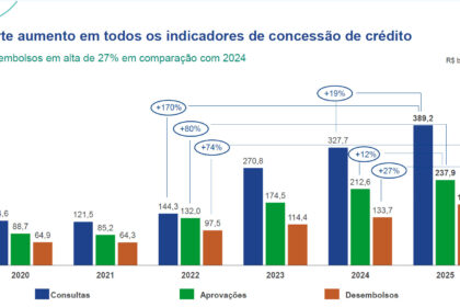 Gavel e mapa da Bahia sobre documentos jurídicos simbolizando fim da exclusividade no consignado